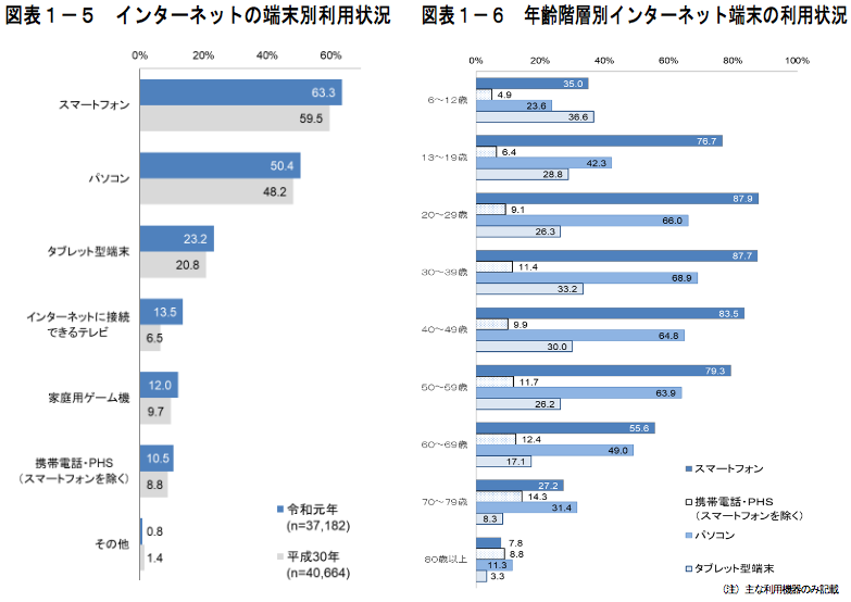 一文字違えばまるで違う Meo対策とseo対策の違いについて