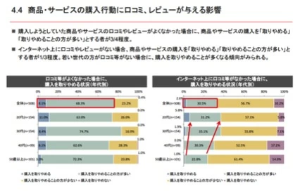 Googleマイビジネスの口コミ返信の重要性と返信方法を解説